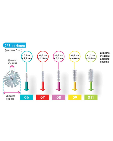 Набор ершиков Curaprox CPS 06 Start, 0.6 / 2.2 мм с держателями UHS 409 и UHS 470